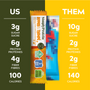 Birthday Cake-SimplyProtein ® Dipped Bar